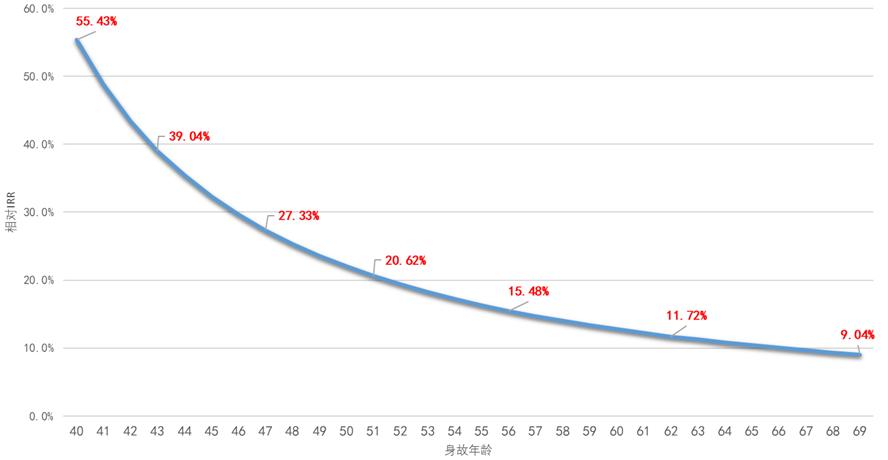 买了理财有什么办法能拿出来,买了理财拿着本金去做了什么