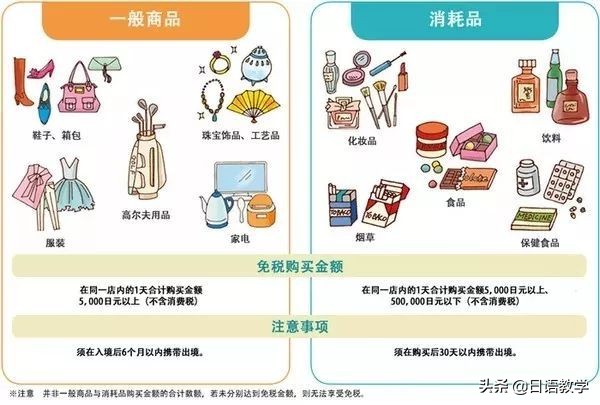 日本最新购物退税退多少个点,日本最省钱的便利贴