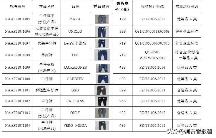 质量最板正的高街牛仔裤推荐,牛仔裤品牌测评推荐