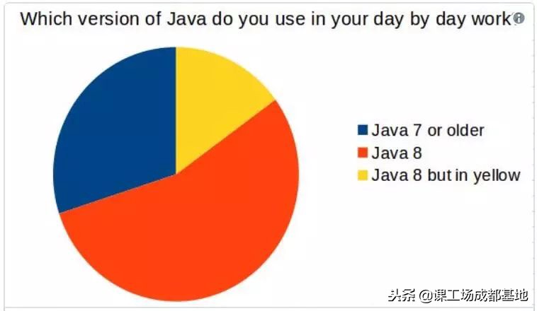 23年学java相当于什么,java真的走下坡路了吗