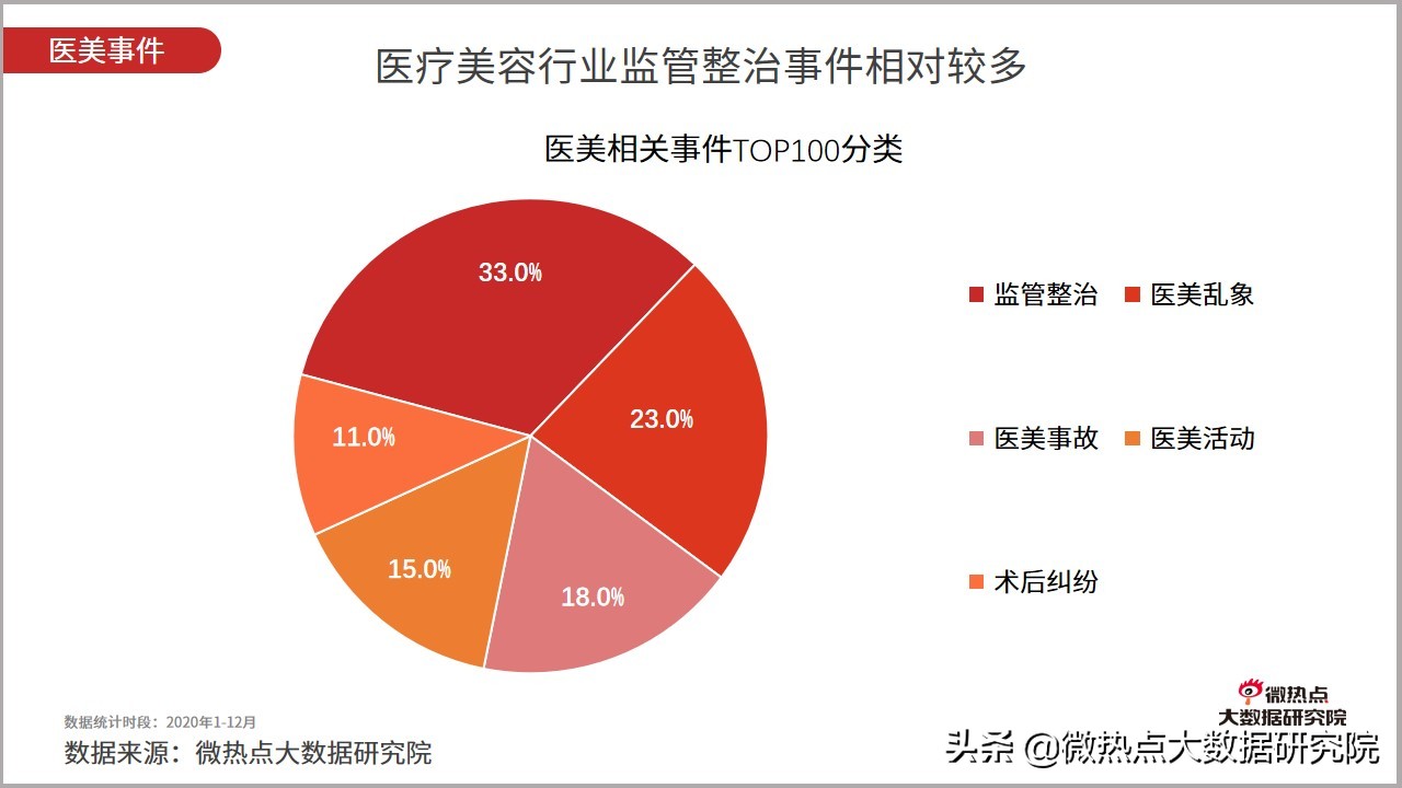 医美市场趋势报告2023,2023医美行业分析