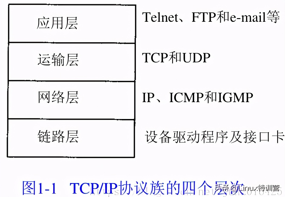 TCP三次握手机制-深入浅出,实例演示