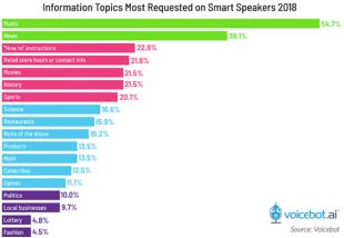 小雅nanoai智能音箱自动升级,小雅nano如何当普通蓝牙音箱