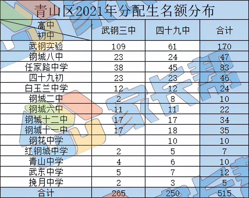 武汉青山区学区划片,武汉市青山区学区