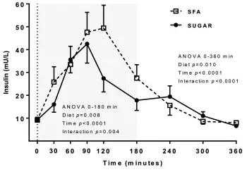 月经没来很能吃是怎么回事,为什么吃得少了姨妈就不来了