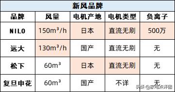 新风系统品牌哪个比较好,新风系统哪个品牌比较好