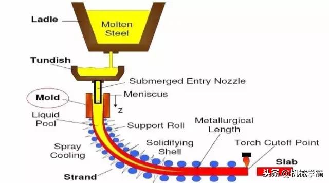 1文看懂金属材料成型工艺,金属成形工艺