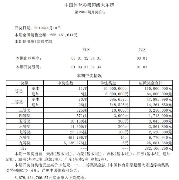 江苏彩民大乐透中奖,白银彩民中1055万巨奖大乐透