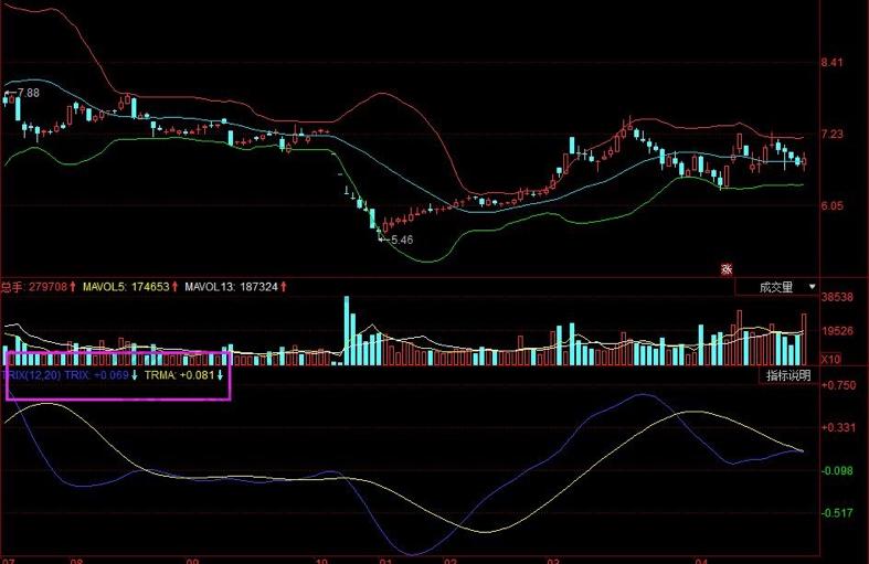 trix股票交易指标源码,trix波段买卖指标源码