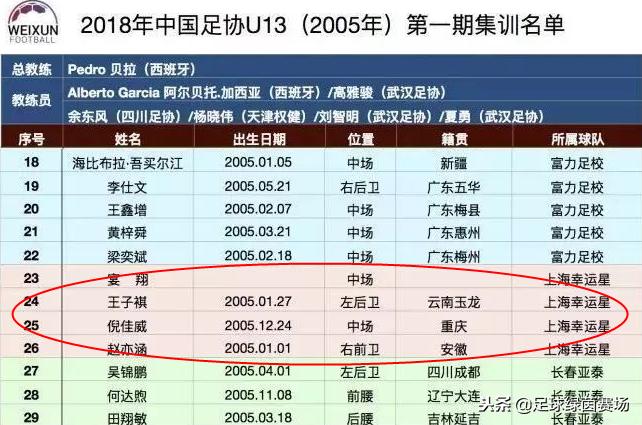 祁宏退役后现状,祁宏巅峰时有多强大