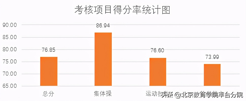 体育教师技能综合考核,北京中学体育教师技能考核