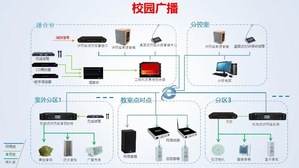 如何设计校园ip广播系统,学校广播系统音响布置点位