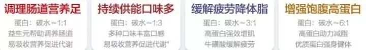 狄马泰斯乳清蛋白粉评测,粉蛋测评推荐