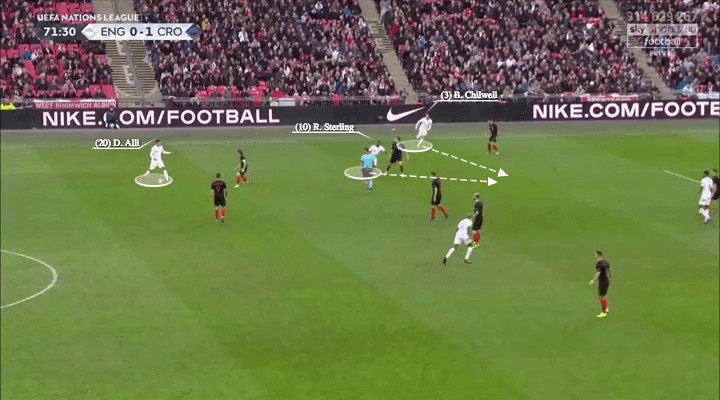 英格兰vs克罗地亚进球预测,英格兰vs克罗地亚的进攻方式