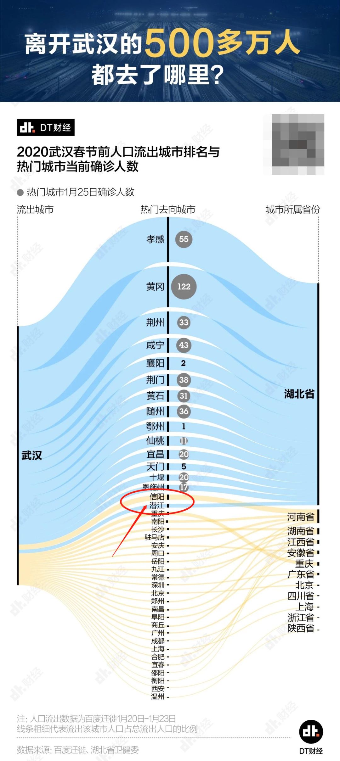 潜江和黄冈哪里发达,湖北红安县和英山县
