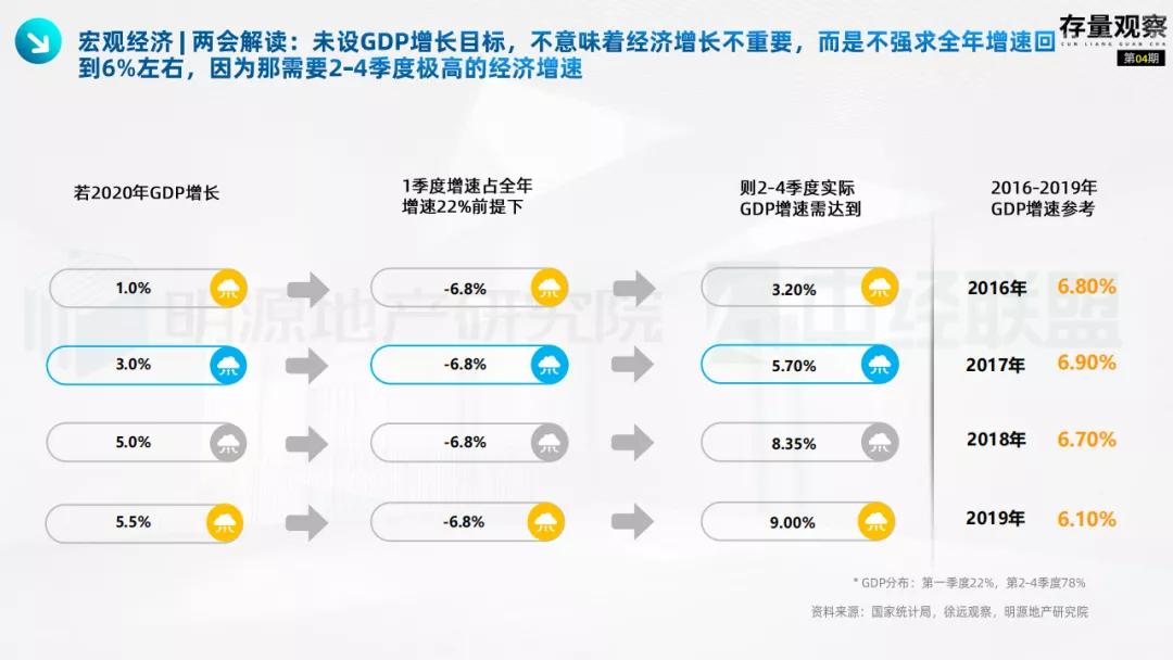 存量观察|“十四五”规划下的国企存量*局破**