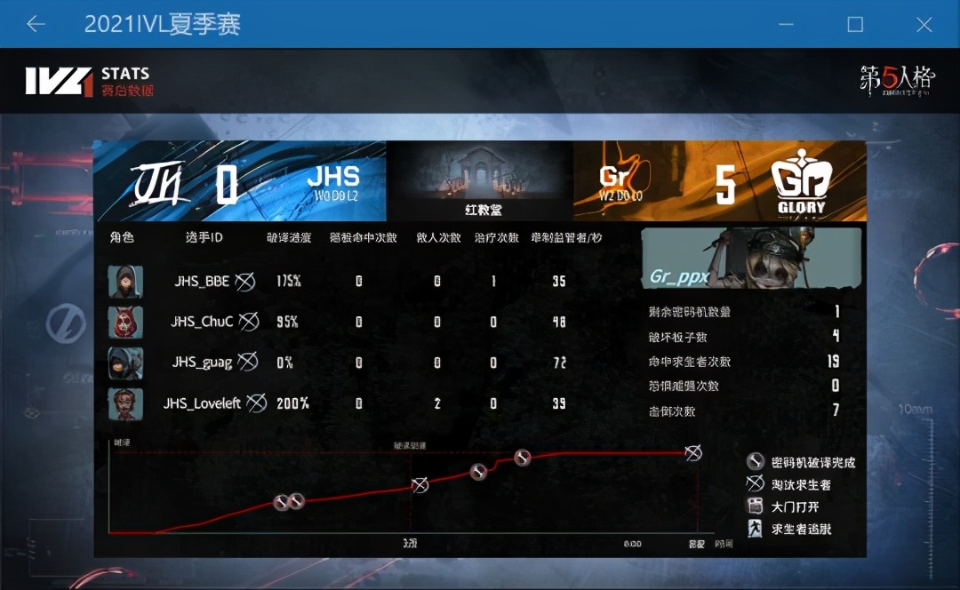 第五人格ivl职业赛gr对决mrc,第五人格ivl对局回放