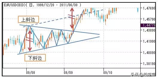 股市孕线形态图解,股市美人尖形态图解