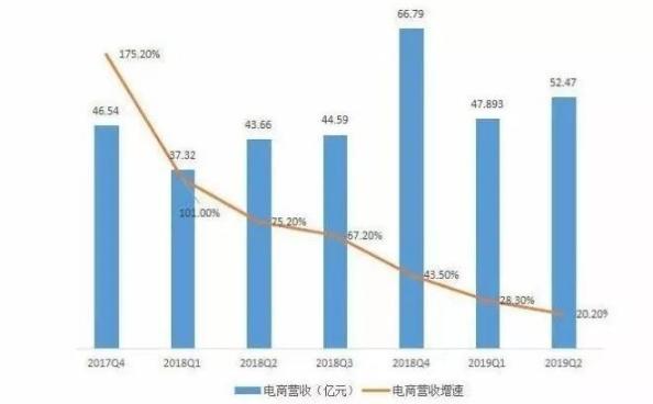 网易考拉买到假货怎么办不给退款,网易考拉为什么那么便宜