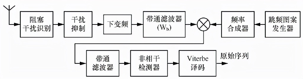 通讯被干扰,通信遭电磁干扰如何处置