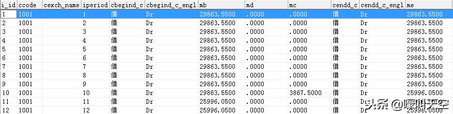 t3总账和明细账不符怎么办,t3总账与明细账不平可以结账吗