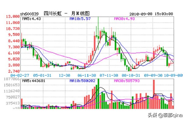 教你炒股票28课,新手如何炒股票知识讲解