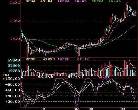 炒股秘籍股票分析方法,炒股小秘籍视频