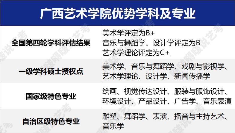六大艺术学院和八大美院区别,六大艺术学院学设计哪个好