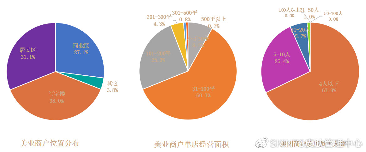 什么是skin79皮肤管理,skin79护肤管理中心是真的吗