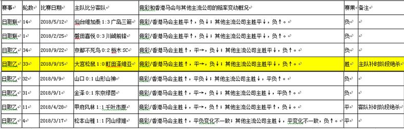 日职联竞彩四句秘诀,日职联胜负口诀