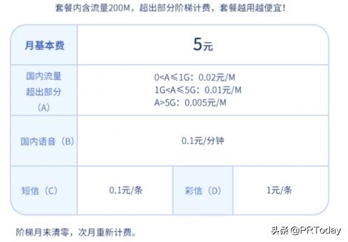 5元保号哪个划算,5元保号套餐什么意思