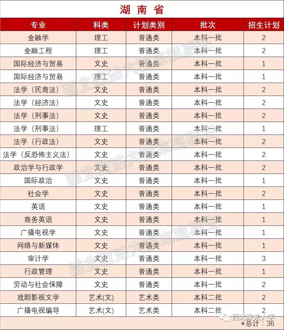 西北政法大学一志愿拟录取名单,西北政法大学2021年高考选科