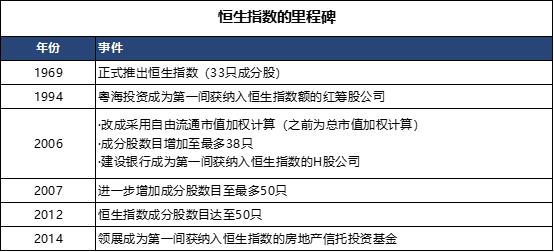 港股恒指趋势,恒指恒生指数