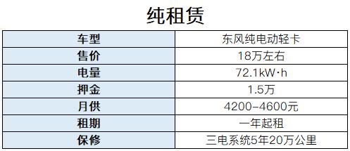 微轻卡货车推荐,推荐几款新能源微面货车