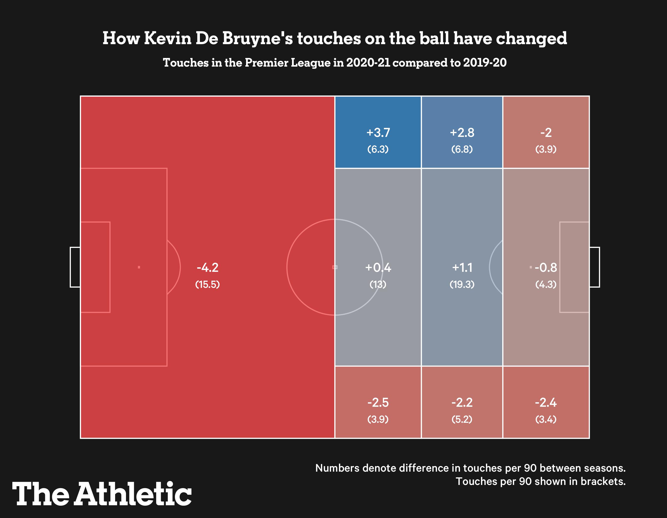 欧洲杯德布劳内传射,欧洲杯预选赛德布劳内