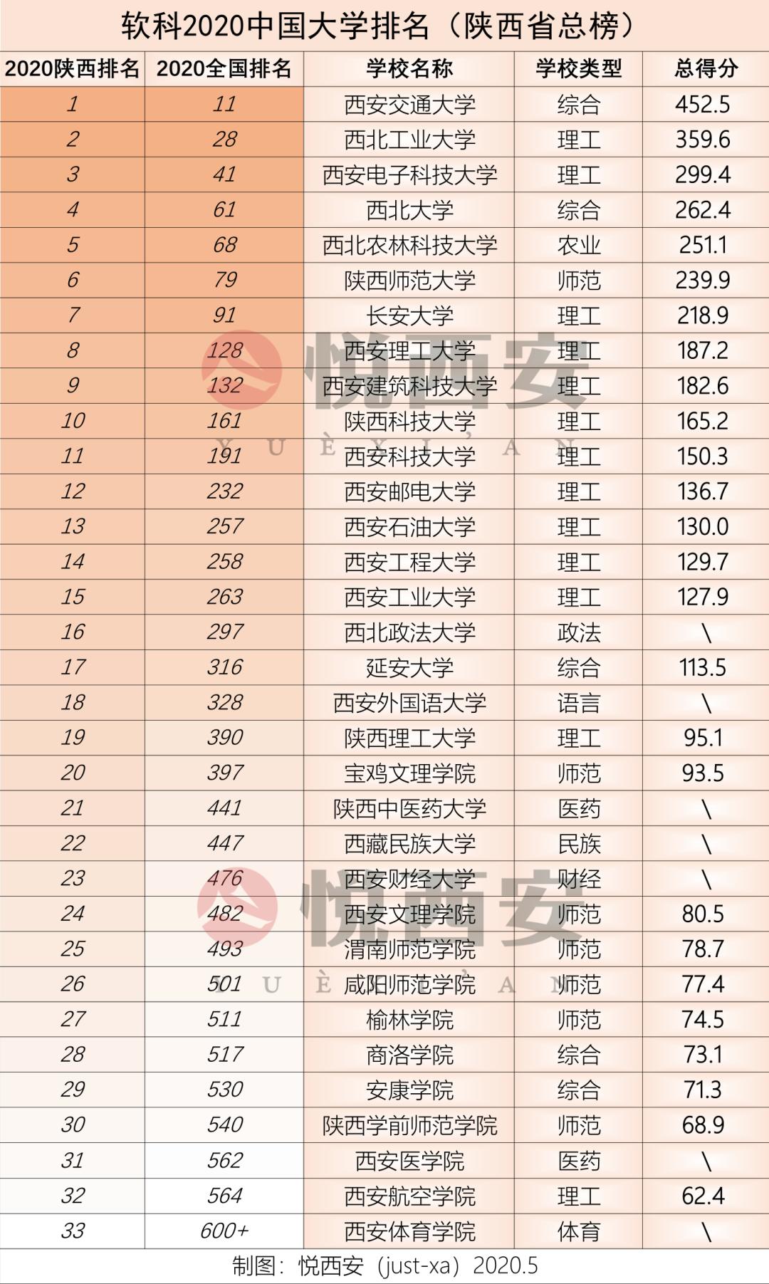 我为什么劝你来西安读大学？！