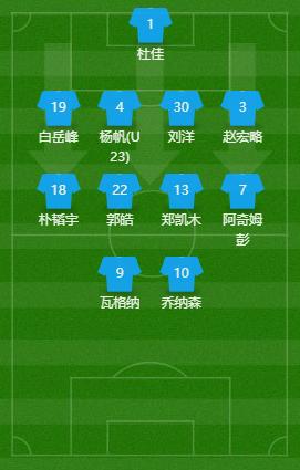 中超广州恒大vs天津泰达分析,泰达复盘29分