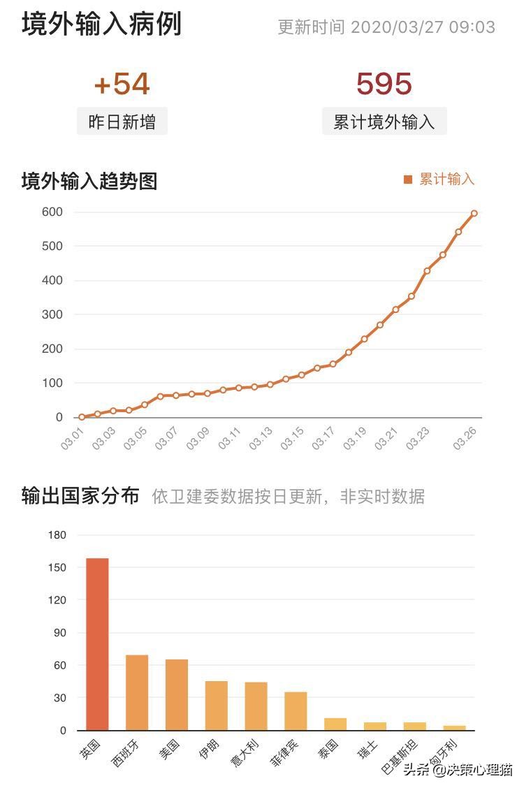 境外输入刻不容缓,现在境外输入为什么这么多