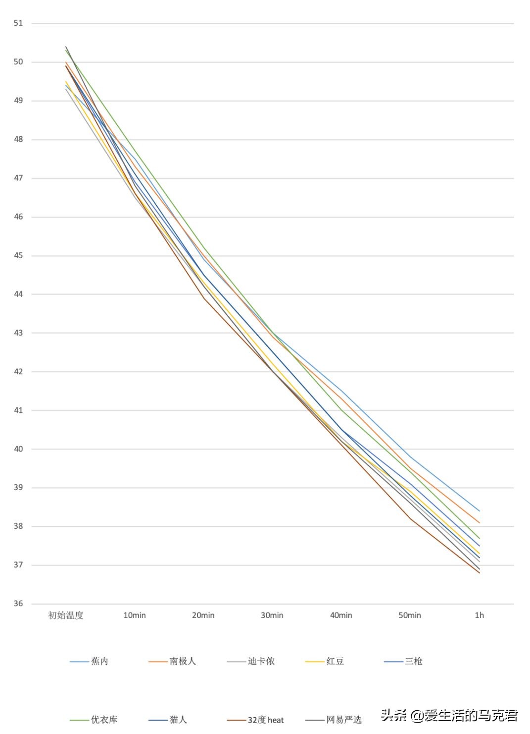 优衣库旗舰店男式保暖内衣,优衣库哪款保暖内衣最值得买