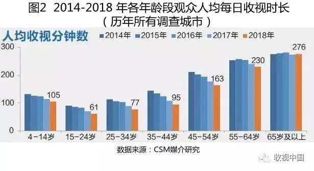 2018年电视剧市场整体平淡,全年电视收视排行榜