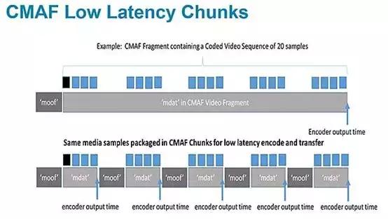 Demuxed：编解码器和压缩的未来