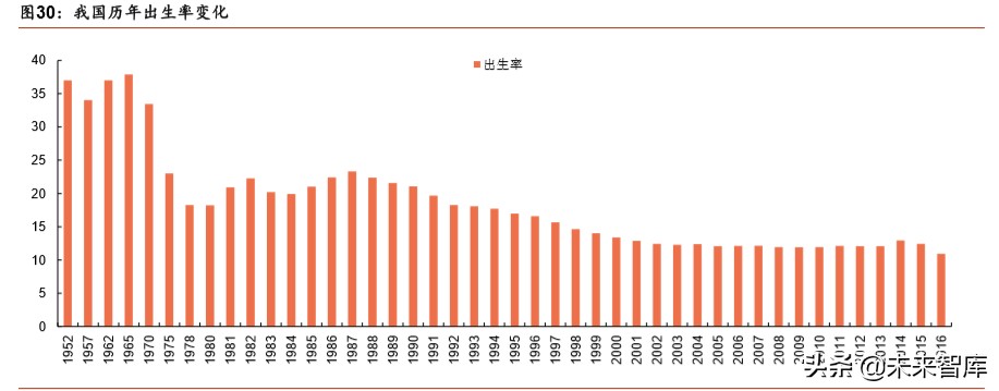 医疗器械行业分析,医疗器械趋势分析
