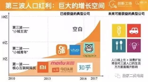 二类电商找爆款技巧,二类电商怎么选好品牌呢