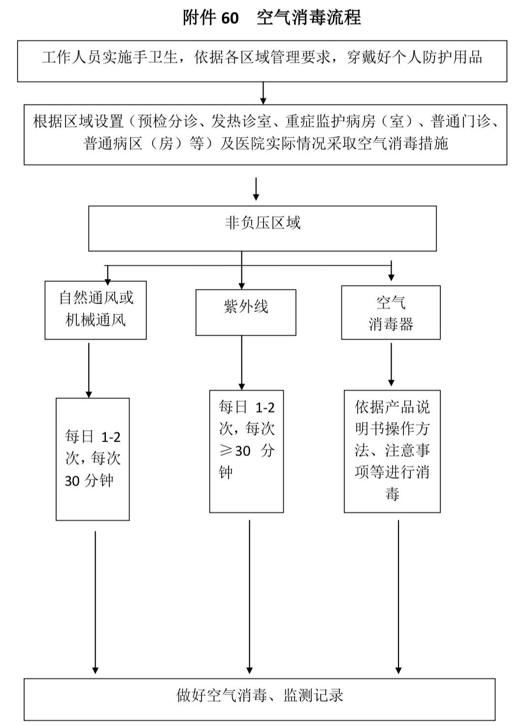 医院感染消毒方法,医院感染防控怎么做视频