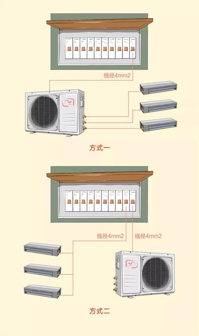 12张图搞定装修电路配置问题，家里再也没跳过闸！附电箱配置方式