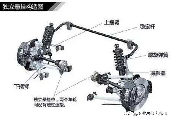 汽车悬架常见故障诊断与维修,汽车悬架系统故障