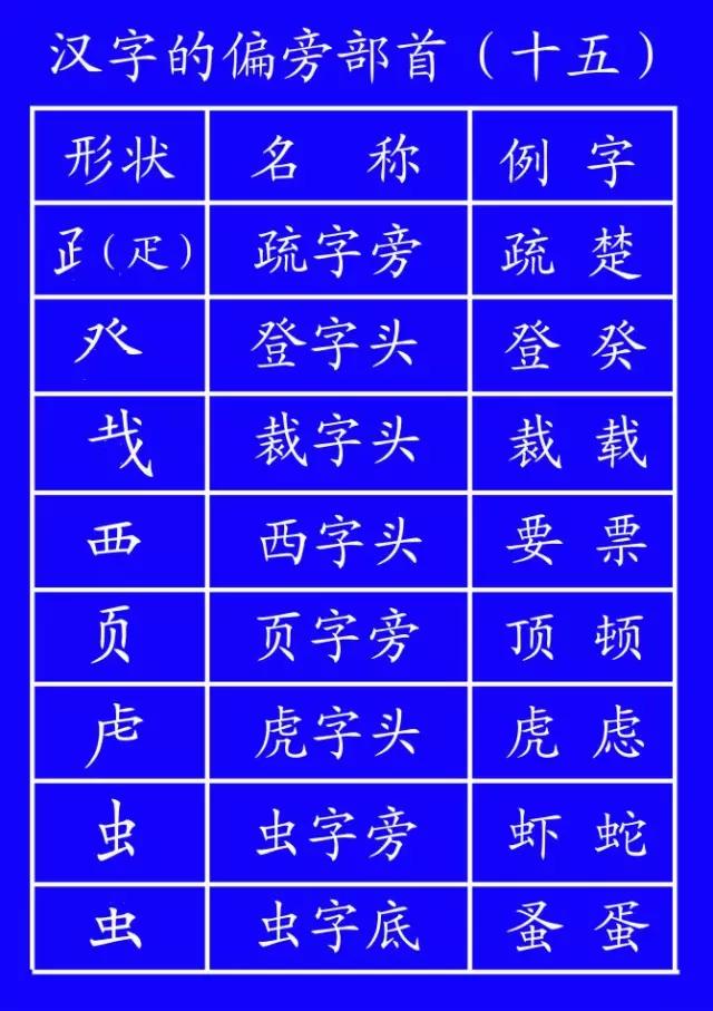 国家笔顺规则是什么,笔顺规则从上至下有哪些