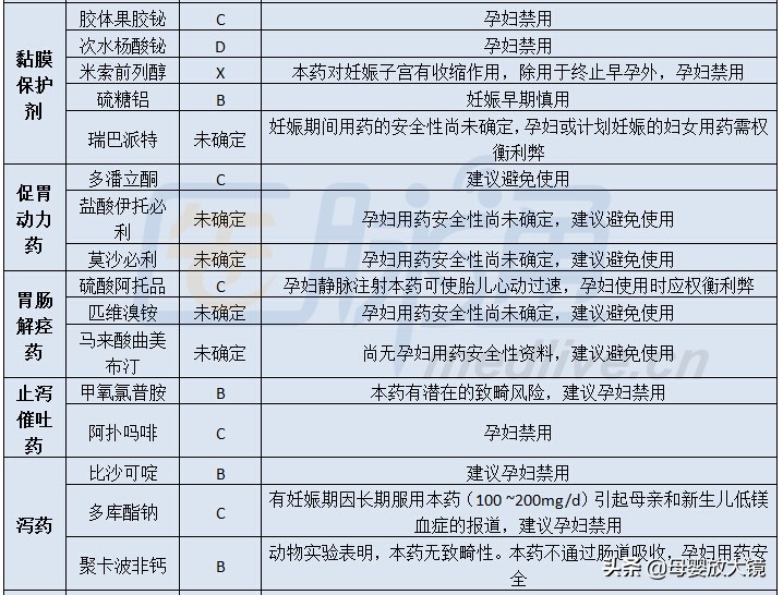 在孕早期孕妇应关注哪些问题,孕妈妈需警惕的产前几大症状