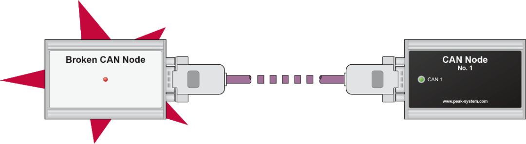 can和canfd能否兼容,can电压正常can总线故障