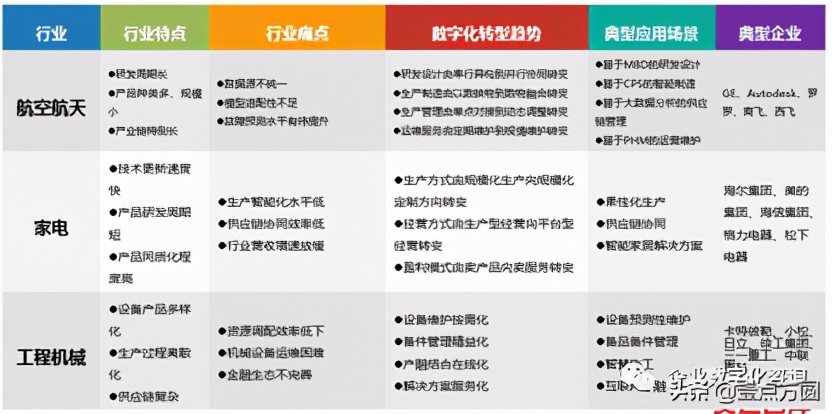 从工厂到互联网公司,从工厂到互联网的经历